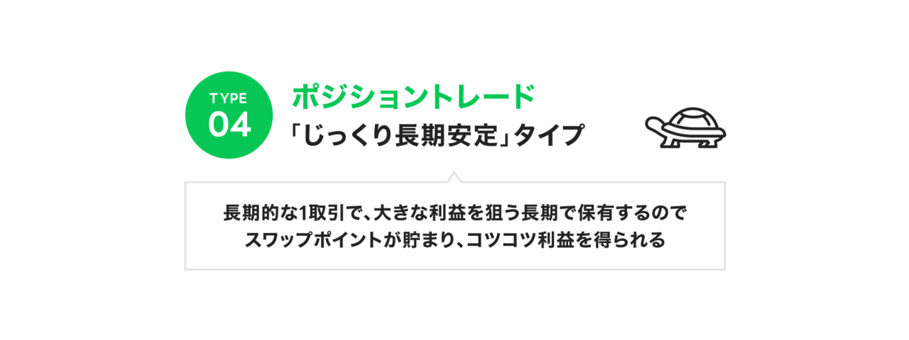 ポジショントレード