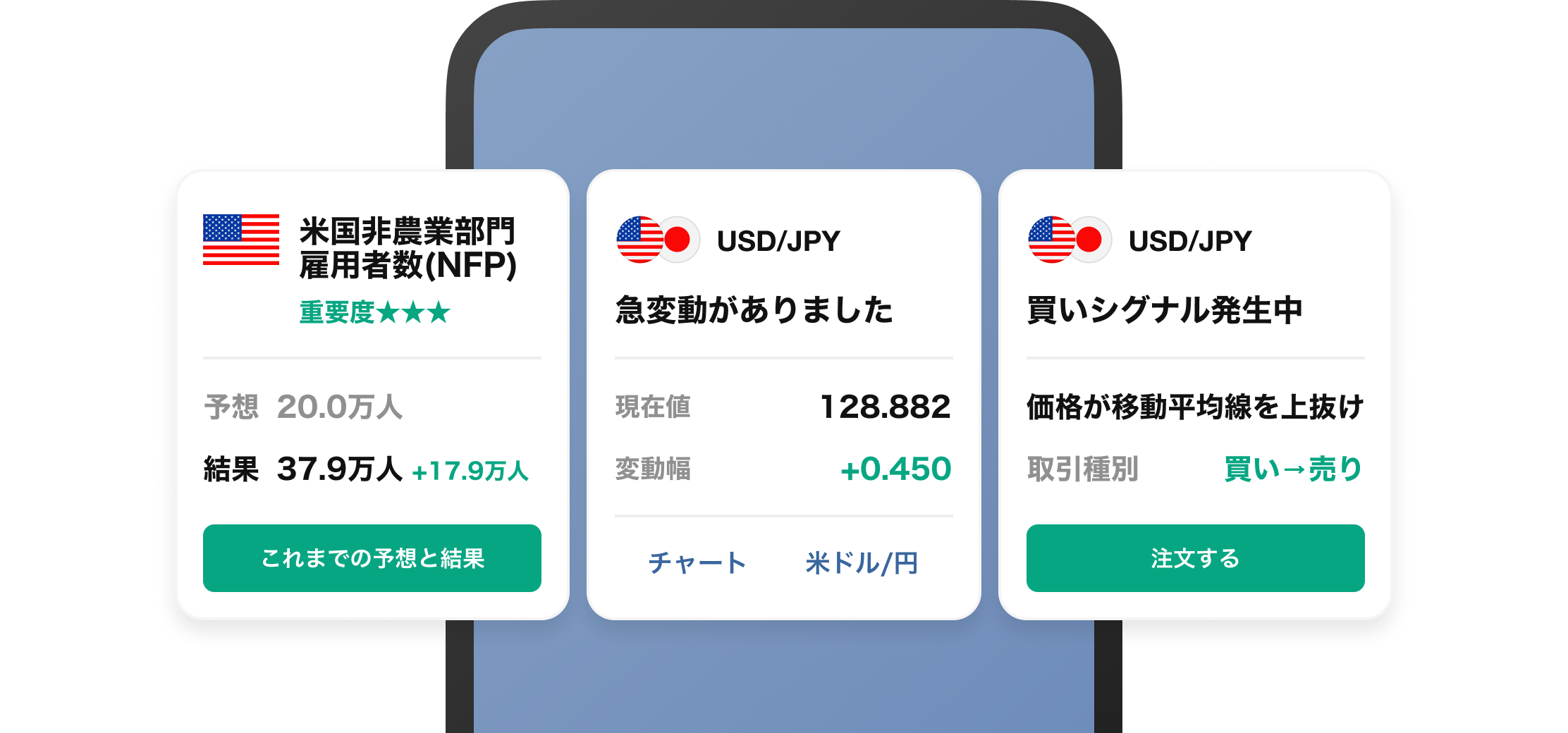 LINE通知